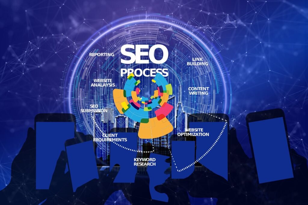 SEO proces